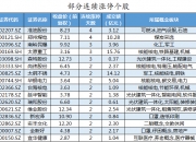 数据复盘 | 一周牛股榜名单出炉，4股获机构重点抢筹