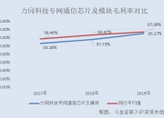 同为股份获得发明专利授权：“拼接摄像机的彩色棋盘格标定方法、装置及摄像机”