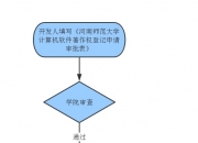 平煤股份新注册《职工学习知识图谱应用系统V1.0》项目的软件著作权