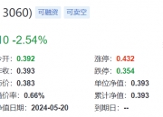 【ETF观察】12月6日行业主题ETF净流入11.58亿元