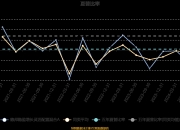 德邦股份重回快运主业难掩困境，Q3营收增速放缓，净利承压