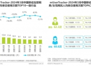 58同城发布二季度人才流动数据：普工求职活跃度居首，服务员招聘求职需求两旺