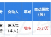 福石控股连收3个涨停板