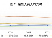 金智科技达成首笔绿证售卖交易