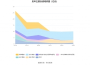 福石控股龙虎榜数据（12月9日）