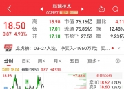 慧翰股份龙虎榜数据（12月9日）
