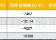 福能东方龙虎榜数据（12月9日）