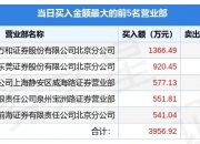 喜悦智行12月9日龙虎榜数据