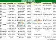 722家公司公布最新股东户数