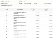 奋达科技龙虎榜数据（12月9日）