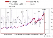 台积电11月销售额2760.6亿新台币 同比增长34%