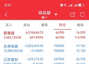 今日106只A股封板 商贸零售行业涨幅最大