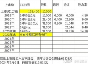 弘亚数控：产品出口美国市场的收入占比较低