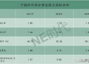 *ST通脉重整计划获法院裁定批准 将寻找新的利润增长点