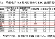 【ESG动态】福鞍股份（603315.SH）获华证指数ESG最新评级CC，行业排名第373