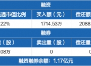 日发精机龙虎榜数据（12月10日）