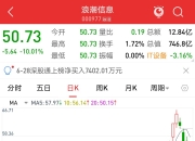 东方智造涨停，3机构现身龙虎榜