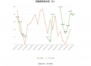 奋达科技录得8天6板
