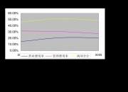 依米康：拟3000万元―6000万元回购公司股份