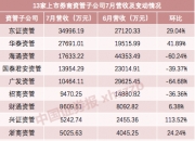 华安证券副总裁、华安资管董事长唐泳： 融入集团战略 券商资管内部协同加强