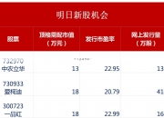 304只股破净 21股股价不足每股净资产一半