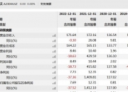 华电能源：下属电厂及控股公司收到与收益相关政府补贴2233万元