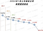 2024年家装产业发展现状、竞争格局及未来发展趋势与前景分析_人保车险   品牌优势——快速了解燃油汽车车险,保险有温度