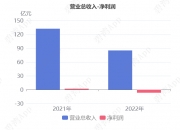 湘江集团竞得华扬联众逾17%股份 未来或继续增持