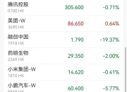 尾盘直线拉升！韩国股市大涨近1.8%