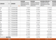 科创板百元股达18只，惠泰医疗股价最高