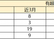 【ESG动态】湖南投资（000548.SZ）获华证指数ESG最新评级CCC，行业排名第33