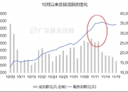 红利久矣，尚能战否 ――从历史数据透视红利资产的配置价值