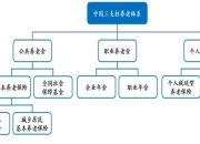 中信银行：将为预约自动开户客户批量开通个人养老金资金账户