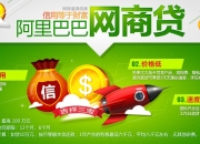 因自身资金需求 阿里创投拟询价转让安恒信息2%股份