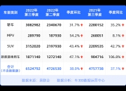 乘联分会：1―11月的皮卡销量47.1万辆，同比增长1.3%