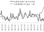 12月12日586只港股被沽空 总沽空金额156.12亿港元