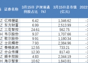 深股通连续3日净卖出立讯精密 累计净卖出3.57亿元
