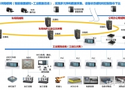访智能化“数字车间” 看制造业“转型新生”
