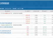 森麒麟大宗交易成交208.53万元，买方为机构专用席位