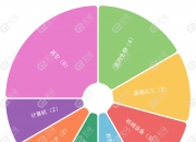 24股今日获机构买入评级 15股上涨空间超10%