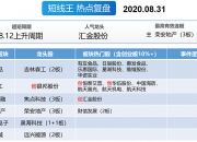 汇金科技12月12日龙虎榜数据