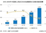 2025年中国跨境出口电商市场现状及发展前景分析_人保财险 ,人保有温度