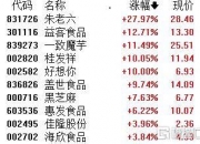午评：沪指弱势下探跌1.49%，地产、金融等板块走低，网游概念活跃