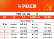 数据复盘 | 3只大消费概念股被盯上，机构及北向资金共同出手