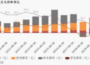 中国武夷：预计2024年上半年净利润为1.7亿元~2.2亿元