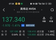早知道：中央经济工作会议在北京举行；美股三大指数集体收跌