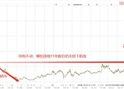 对赌失败的挚达科技再战港股：深绑比亚迪仍陷亏损，现金流持续“失血”