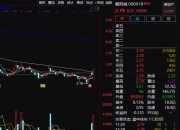 海尔智家大宗交易成交1504.14万元