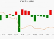 42股特大单净流入资金超2亿元