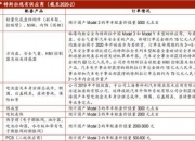 169家公司获机构调研（附名单）